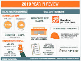 I Bought The Recent Pullback In Home Depot Nyse Hd Seeking Alpha