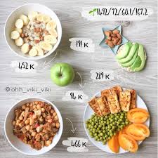 меню на 1200 калорий из простых продуктов с рецептами Pin On Pp