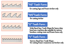 Narrow Wood Band Saw Blades Hong Sheng Saws Manufacturing