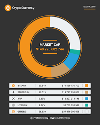 Check Out Our Actual Global Market Cap Visualization Cryptocurrency Cryptocurrency Blockchain Bitcoin Market