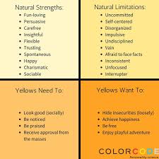 Using The Color Code Personality Test To Understand Your
