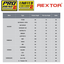Tidak eperti cdi digital perubahan timing bisa setiap 500rpm bahkan 100rpm. Rextor Pick Up Pulser Angle Halo Sobat Rextorian Facebook
