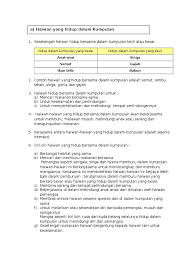 Nya kepada kumpulan yang lebih kecil lagi, yang mempunyai lebih banyak sifat yang sama. Haiwan Hidup Kumpulan Dan Hidup Menyendiri