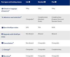 2018 guide to the singapore airlines krisflyer program