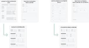 Trid The Tila Respa Integrated Disclosure Rule Simplified Guide