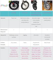 stroller wheels tires guide best inner tubes tires for