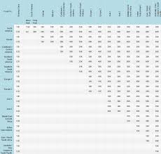 air canada aeroplan program review