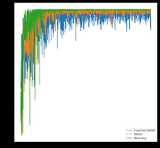 Umusicpl.lnk.to/cgft1 music video by sarsa performing zapomnij mi. Reinforcement Learning Temporal Difference Sarsa Q Learning Expected Sarsa In Python By Vaibhav Kumar Towards Data Science