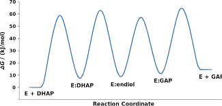 Resultado de imagen para dihidroxiacetona 3d