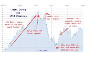 The current us subprime economic crisis caused the stock market crash in 2008 due to lack of liquidy people started selling off their stocks to make cash. Stock Market Crash Think 1938 Not 2008 Csmonitor Com