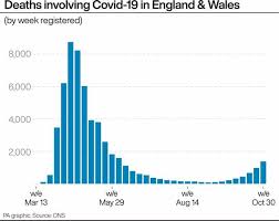Creative agency launched in pandemic celebrates one year in business. Uk Coronavirus Hospital Deaths Soar By 372 In Highest Tuesday Rise Since May Mirror Online