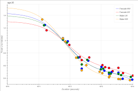 Ergometer Scores How Great Are You Rowing Analytics