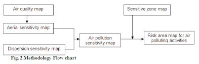 Identification Of Ambient Air Pollution Prevention Zones