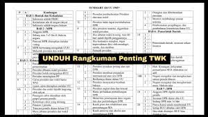Materi twk cpns 2020 pdf free pdf instruction Materi Twk Pilar Negara Uud Sejarah Skd Cpns Sekolah Kedinasan 2020 Youtube