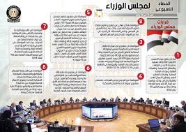 استكمال المناهج الدراسية بنظام التعليم عن بعد حتى الخميس 30 أبريل لكل الفرق الدراسية، وبالنسبة للدراسة بنظام الساعات او النقاط المعتمدة تحتسب الفترة التي استكملت فيها الدراسة بهذه. Ø§Ù†ÙÙˆ Ø¬Ø±Ø§Ù Ø§Ù„Ø­ØµØ§Ø¯ Ø§Ù„Ø£Ø³Ø¨ÙˆØ¹Ù‰ Ù„Ù…Ø¬Ù„Ø³ Ø§Ù„ÙˆØ²Ø±Ø§Ø¡ Ø§Ù„ÙŠÙˆÙ… Ø§Ù„Ø³Ø§Ø¨Ø¹