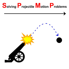 Solving Projectile Motion Problems Applying Newton S Equations Of Motion To Ballistics Projectile Motion Equations Physics