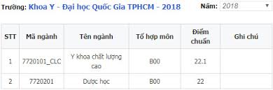 Sở chỉ huy a2 bộ tư lệnh quân khu thủ đô. Ä'iá»ƒm Chuáº©n Khoa Y Ä'áº¡i Há»c Quá»'c Gia Tp Hcm 2020 2019