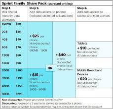 Sprint Launches 100 Family Plan With 20gb Data Share Amid