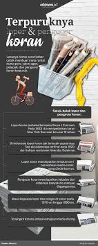Informasi di atas masih belum cukup untuk menjelaskan indah jaya merdeka pada surat kabar merdeka maju tanggal 12 november 2014, dengan ini saya. Pengecer Koran Mata Rantai Pers Yang Tergerus Zaman