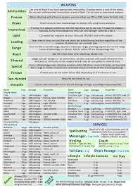 23.01.2021 · damage estimate dnd 5e : Finished Dm Screen Dm Screen Dungeon Master S Guide D D Dungeons And Dragons
