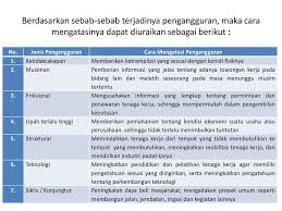 We did not find results for: Jenis Jenis Pengangguran Dan Cara Mengatasinya