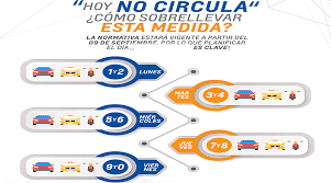 Hoy no circula | ¿qué autos no circulan en cdmx durante la cuarentena por covid 19? La Movilizacion En Quito Con El Hoy No Circula Auto Magazine
