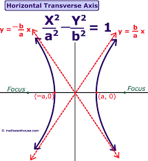 You can choose the form that best fits your needs. General Form Of The Equation Precalculus Socratic