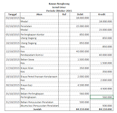 Tanggal / bulang / tahun. Contoh Soal Jurnal Umum 10 Transaksi Kumpulan Soal Pelajaran 6
