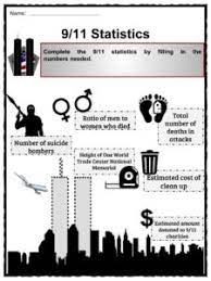 Jun 25, 2020 · find out what you do or don't know. 9 11 Facts Worksheets Summary Information For Kids