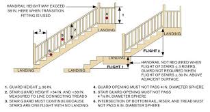 Here Are The Recommended Standards For Deck Stair Guards Which Are Subject To The Same Requirements As Inter Deck Stairs Interior Stair Railing Stair Handrail
