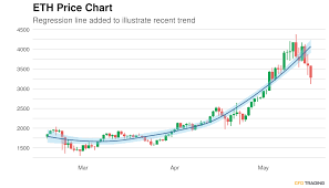 The ethereum price page is part of the coindesk 20 that features price history, price ticker, market cap and live charts for the top cryptocurrencies. Dsejzfktfg1lcm