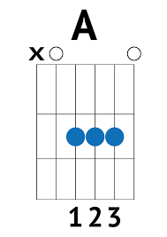 , last edit on mar 20, 2021. Despacito Complete Guitar Tutorial Good Guitarist