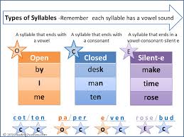 Reading2success 6 Syllable Types Free Resources And
