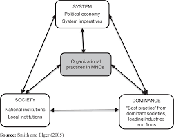 Audit partner rotation, audit committee of the client, audit fees, audit market competition and auditor independence data availability: The Big 4 In Bangladesh Caught Between The Global And The Local Emerald Insight