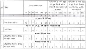 डाउनलोड mppsc syllabus 2021इन हिंदी/english from here! Mppsc State Engineering Services 2020 21 Out Apply Online Forms