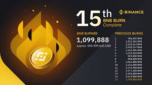 Tokens that achieve ecosystem network effects (active wallets + developers + apps) will likely rise in btc terms over time. Binance Weekly Report Record Breaking Bnb Burn Binance Blog