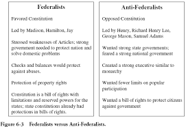 Federalist Vs Anti Federalist Worksheet Teaching Us