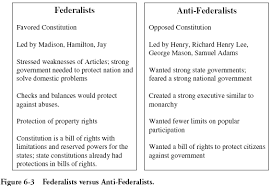 federalist vs anti federalist worksheet teaching us