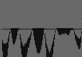 D3 Js V4 Bar Chart With Negative Values On Y Axis Stack