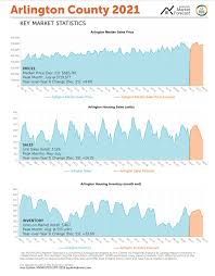 The coronavirus has thrown the real estate market (and every other industry) for a loop, and it's hard to realistically make housing market predictions for 2021. New Report Forecasts What S Next For Northern Virginia Housing Market Wtop