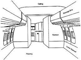 2 Design And Function Requirements For Aircraft Interior Materials Fire And Smoke Resistant Interior Materials For Commer Aircraft Interiors 2 Design Design