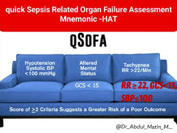 Image result for qSOFA Score