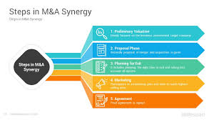 Mergers And Acquisitions Powerpoint Template Slidesalad In 2020 Powerpoint Templates Growth Marketing Powerpoint