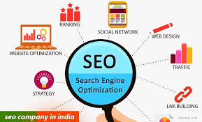 If You Are Looking For The Best Seo Company Then Activecraft Is Best For You They Provides The B Seo Services Company Seo Services Best Seo Company