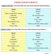 Peki teravih namazı kaç rekat ve nasıl kılınır? Namaz Icin 58 Fikir Dualar Manevi Motivasyon Posterleri