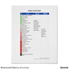 Noise Level Chart Zazzle Com Concrete Noise Levels Chart