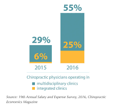 How much does an hourly employee work? Chiropractors What Do They Do And How Much Do They Make