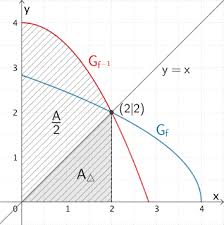Losung Aufgabe 1 X Achse Flacheninhalt Mathematik