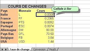 L'invention concerne un procédé informatique permettant d'extraire des données multidimensionnelles d'une feuille de calcul.: Clic Formation Comment Lier Des Calculs Sur Plusieurs Feuilles