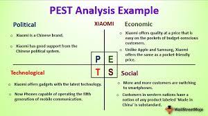 Pest is an acronym for political, economic, social and technological. Pest Analysis Definition Step By Step Example Xiaomi